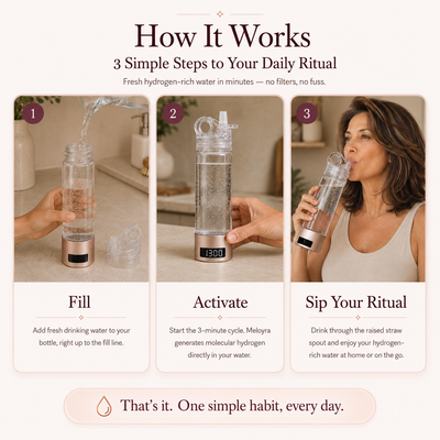 Meloyra Hydrogen Water Bottle