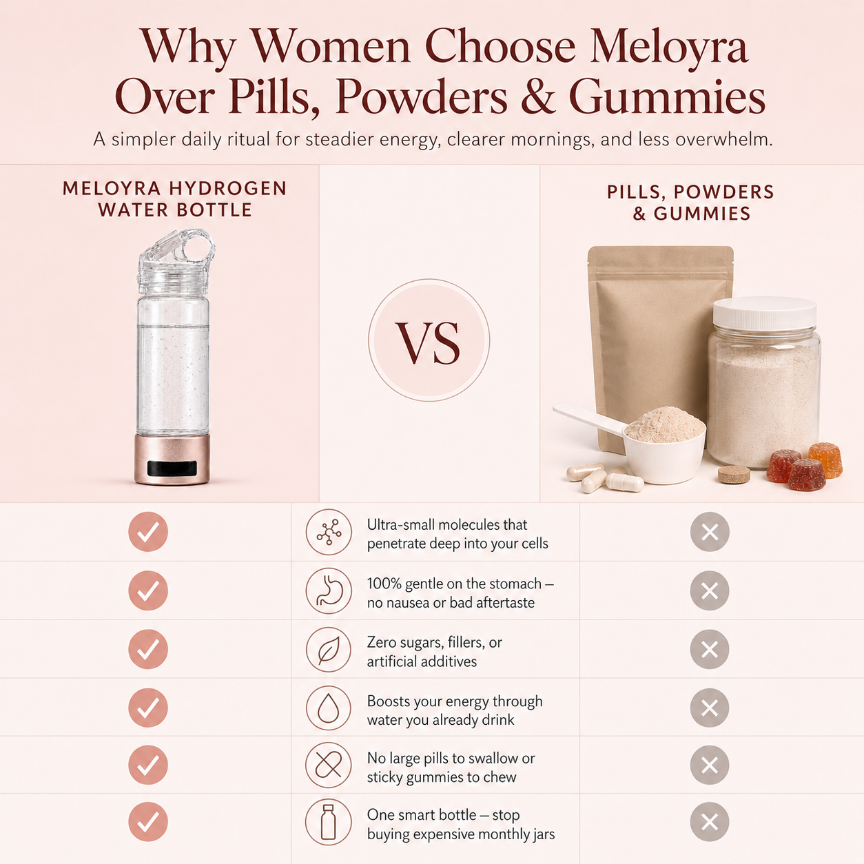 Meloyra Hydrogen Water Bottle